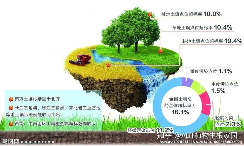 大地中的物质对人的影响 土壤对人类的贡献